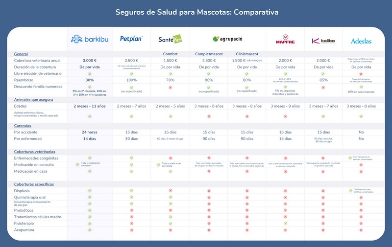 2245-tabla-comparativa-seguro-salud-perro-gato